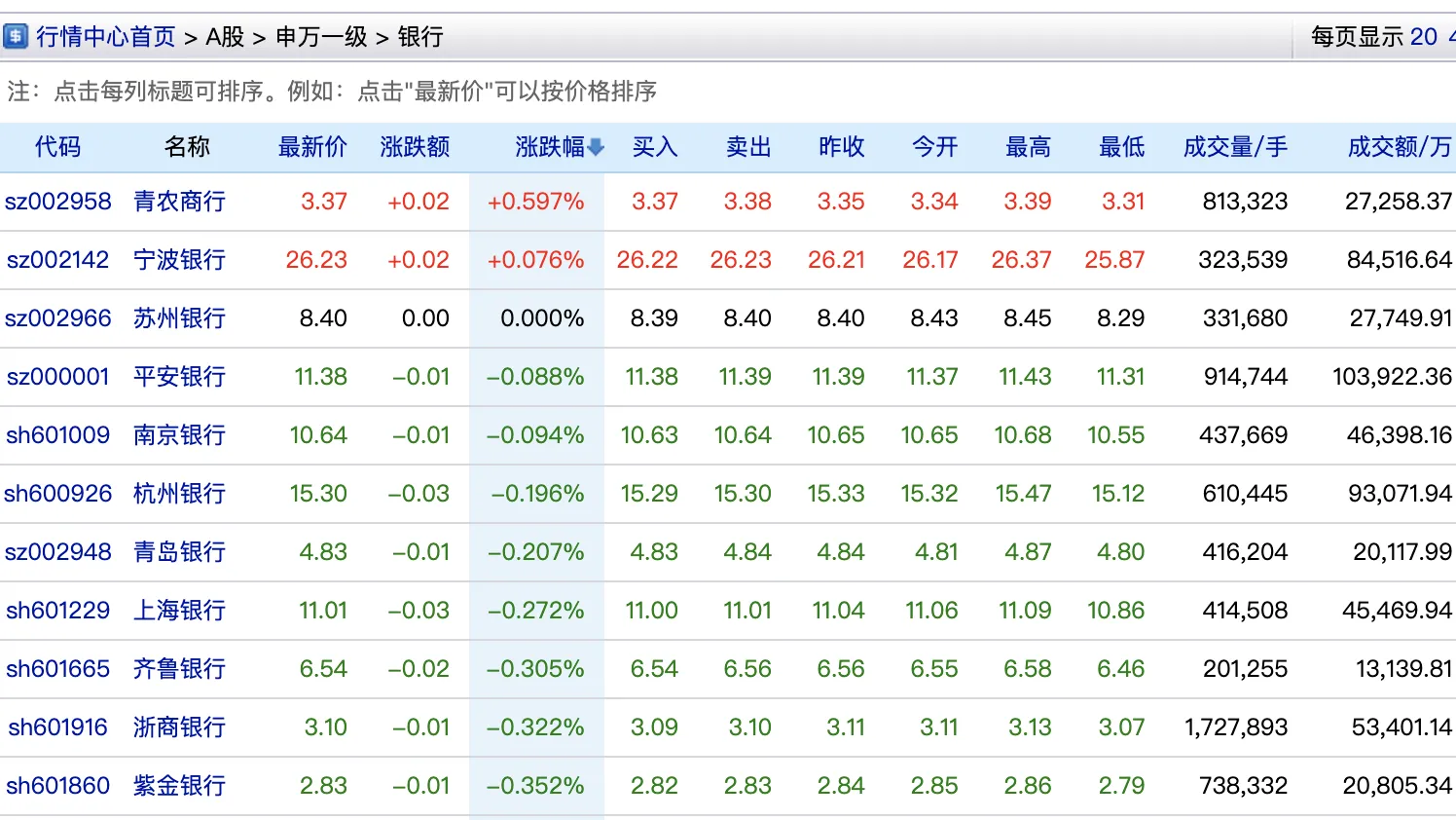 银行股
